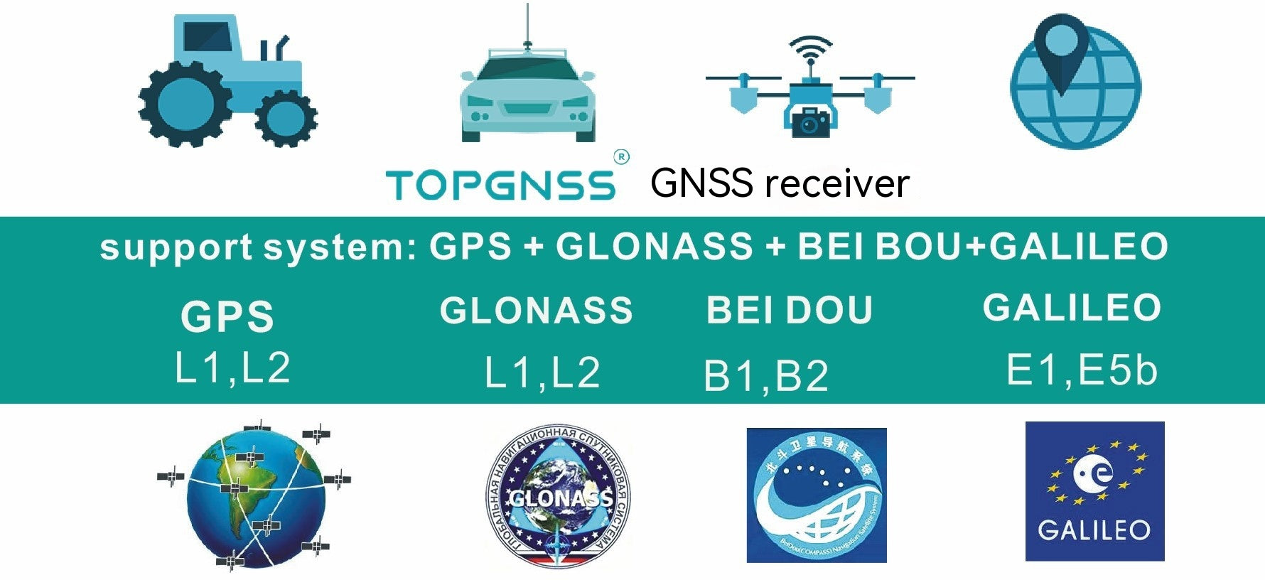 Optimization Of Waterproof USBGPS Receiver Module Network For Water Conservancy Measurement And High-speed Rail Testing NMEA0183